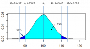 normarl distribution